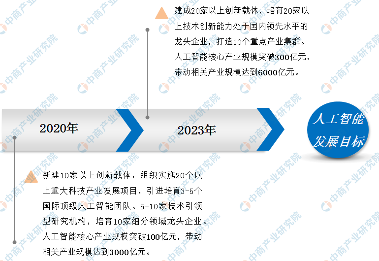 人工智能毕业后干什么,人工智能毕业后干什么？现状分析、解释与定义,详细解答解释定义_模拟版12.59.22