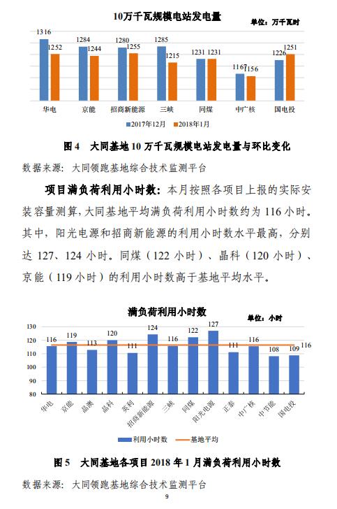 硝基的典型代表物