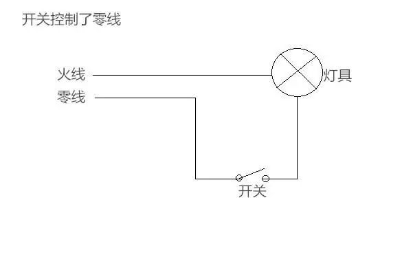 光衰减器的使用方法