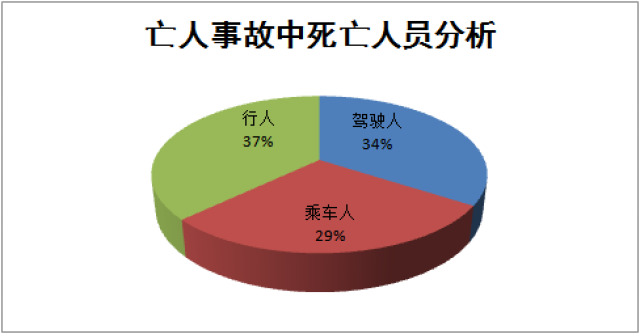 旅游安全事故的影响