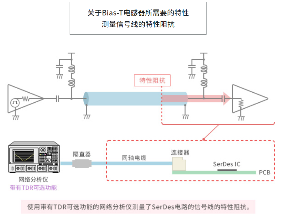 场效应管的性能和特点