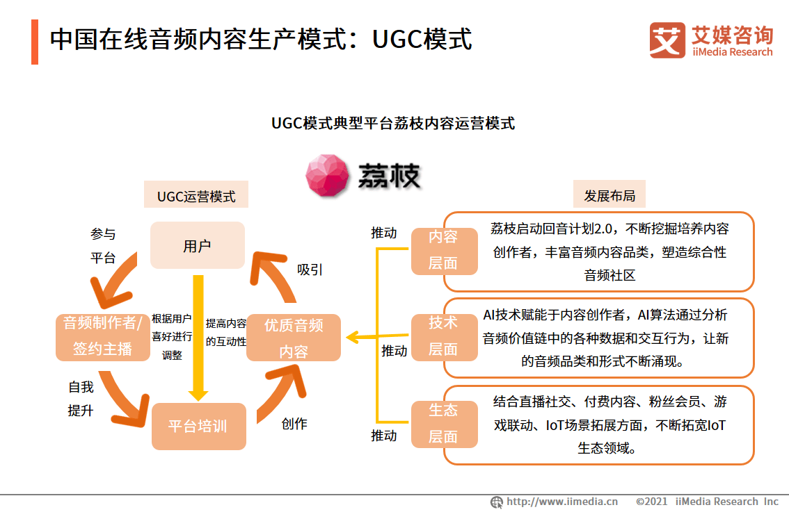 财经podcast