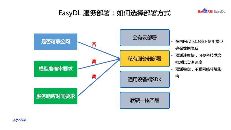 热搜与韩国直播产业的关系