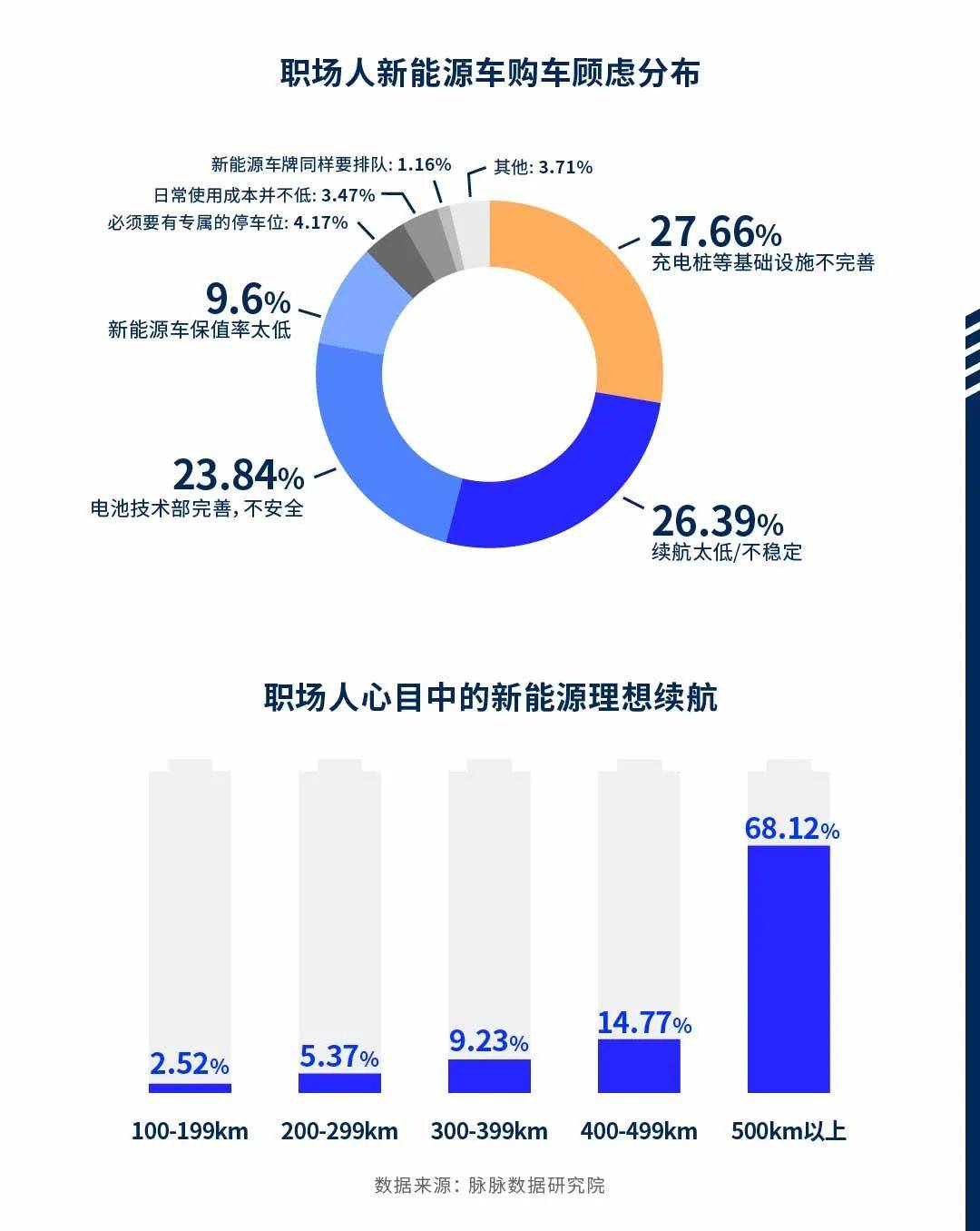 与汽车相关的游戏