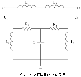 滤波器生产工艺