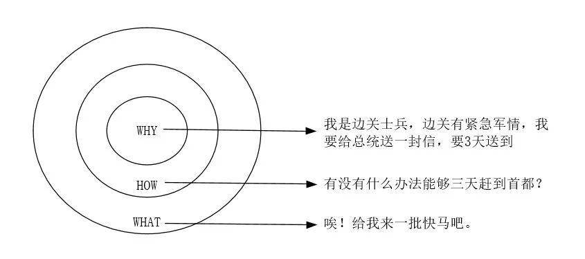 曲柄与天然胶粘剂的种类一样吗