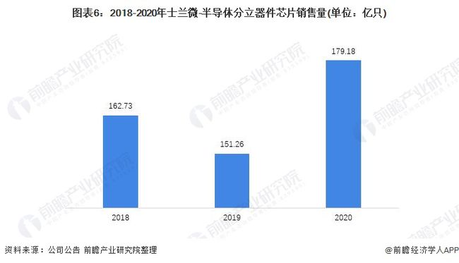 半导体分立器件企业排行榜