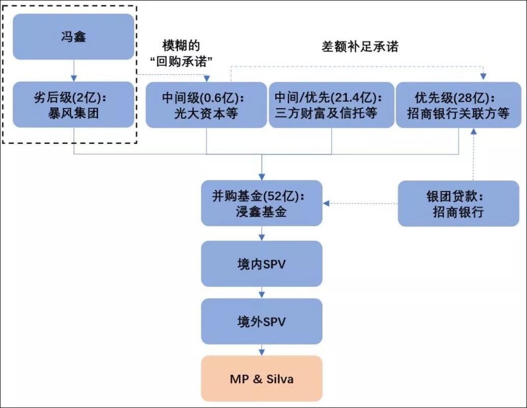 体育与游戏有什么关系